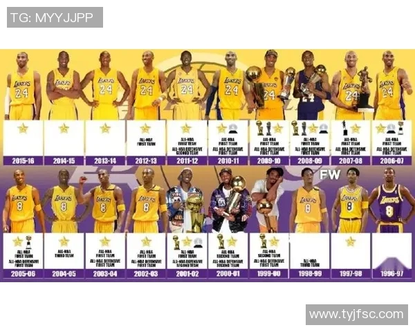 科比传奇生涯回顾：从天才少年到篮球之神的辉煌历程与不朽影响